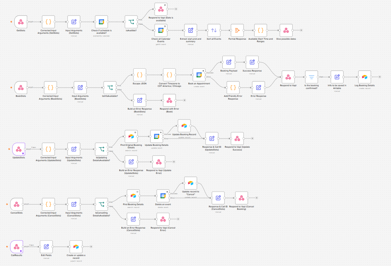 n8n workflow screenshot showing appointment availability, booking, updates, cancellations, and Airtable logging.
